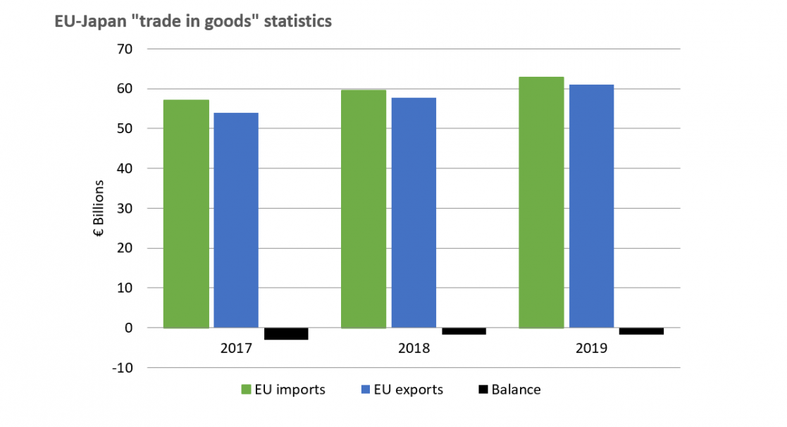 Trade in goods