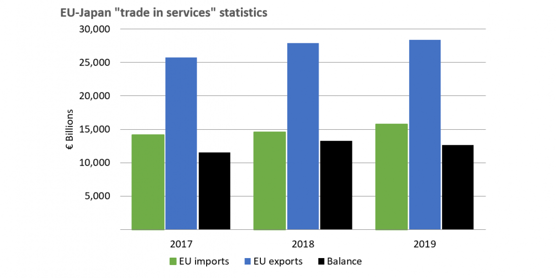 Trade in services