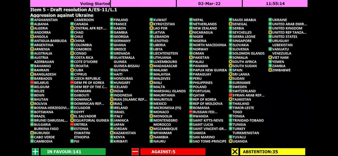 Table with a voting result