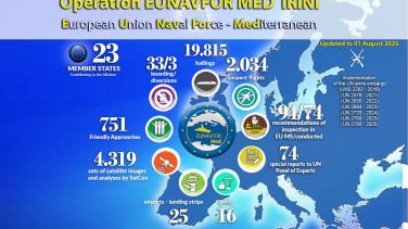 Operation IRINI Monthly Report August 2025