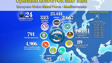 Report EUNAVFOR MED IRINI April 2026