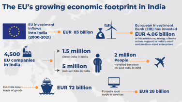 EU's economic footprint in India
