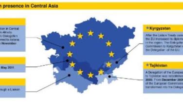 EU presence in Central Asia