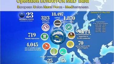 Infographic Operation EUNAVFOR MED IRINI - Monthly report April 2025