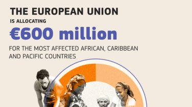 The European Union is allocating for the most affected African, Caribbean and Pacific Countries