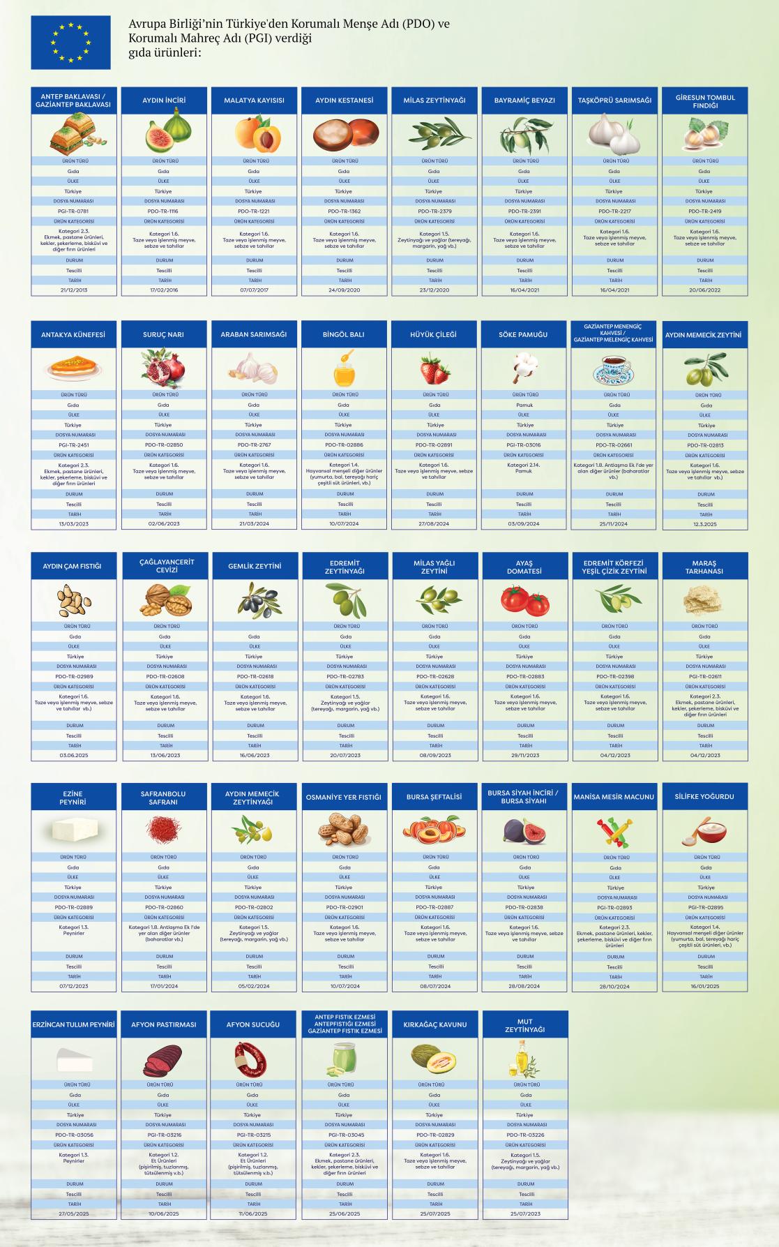 foodtr