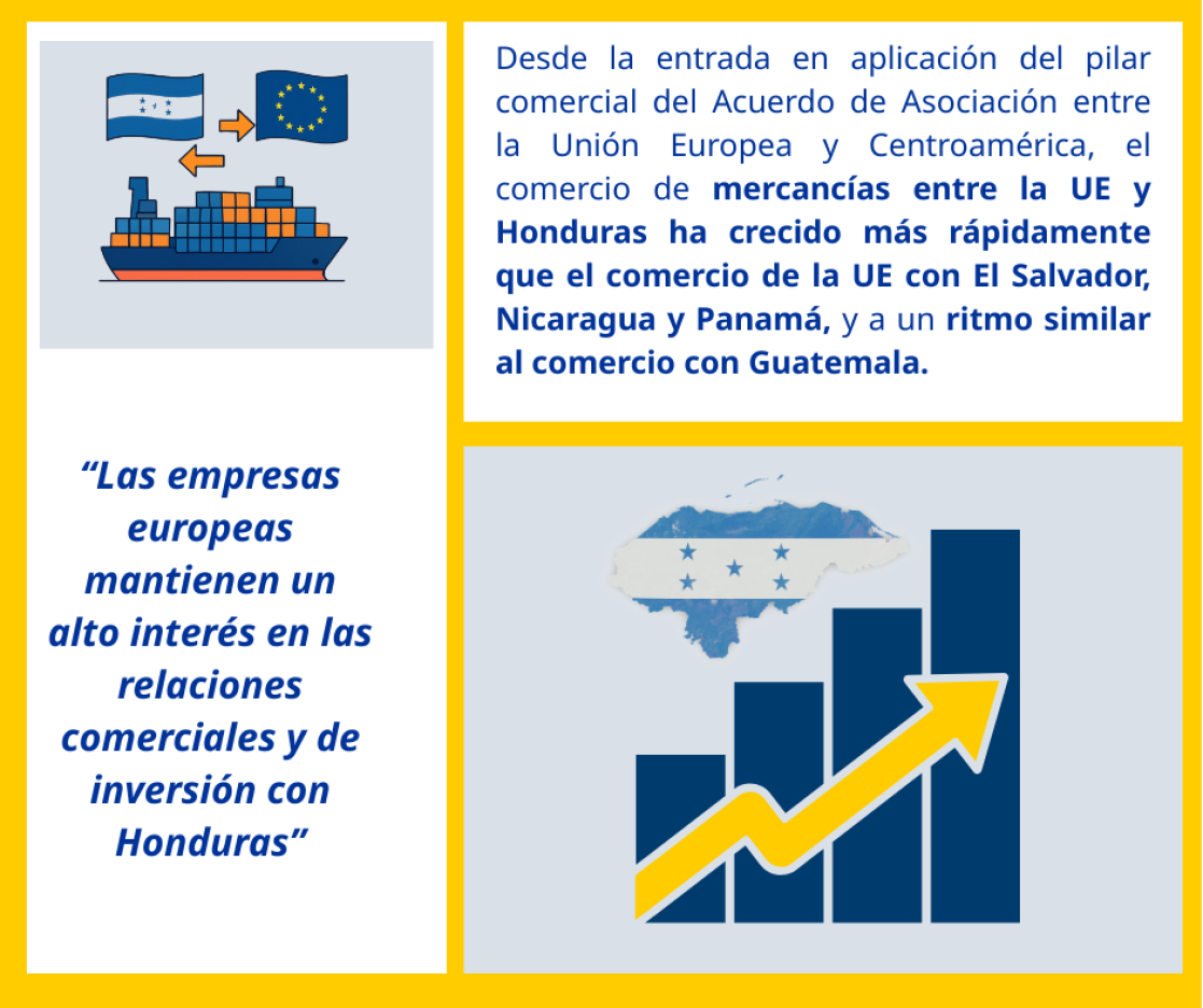 Info comercio honduras ue