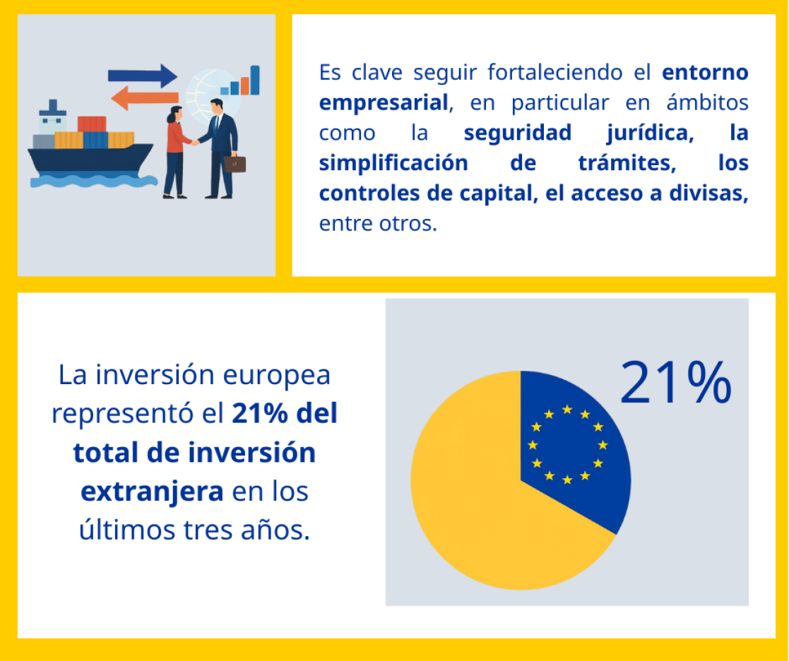 UE comercio Honduras