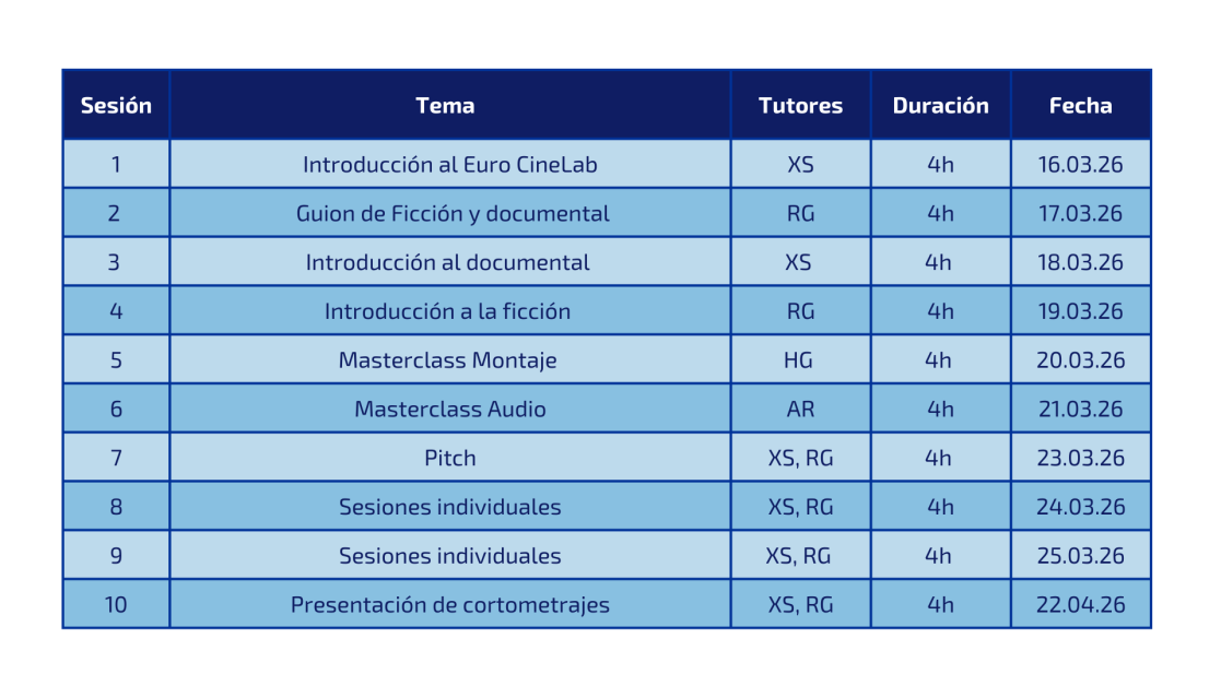 Estructura Euro CineLab 2026