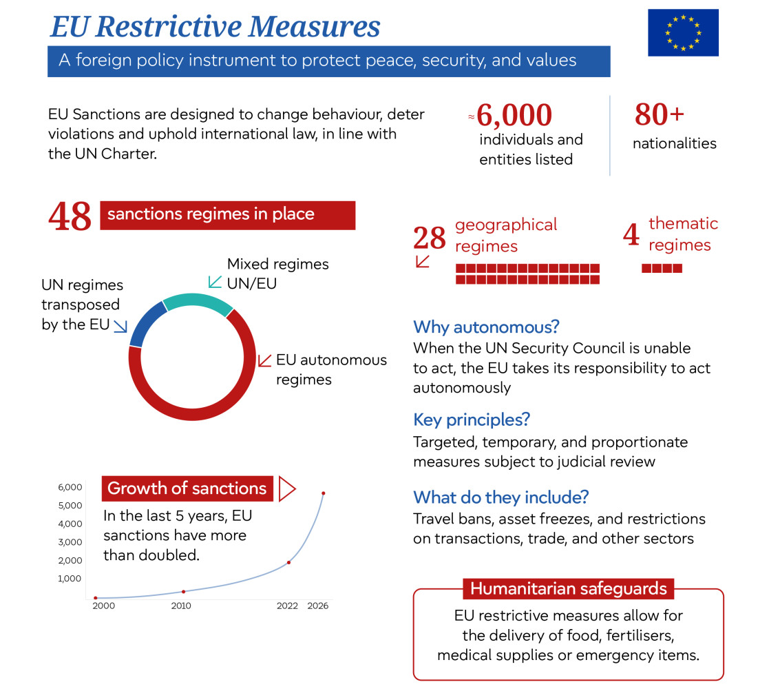 EU restrictive measures infographic 