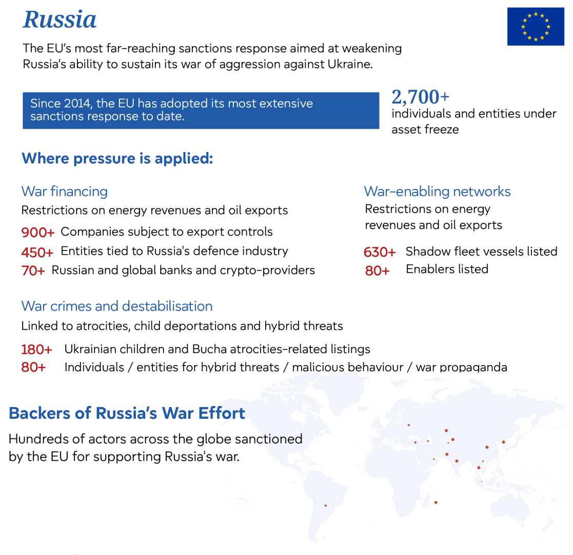EU restrictive measures infographic 