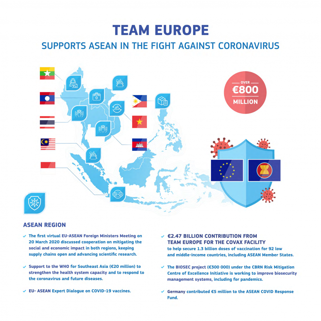 Covid infographic