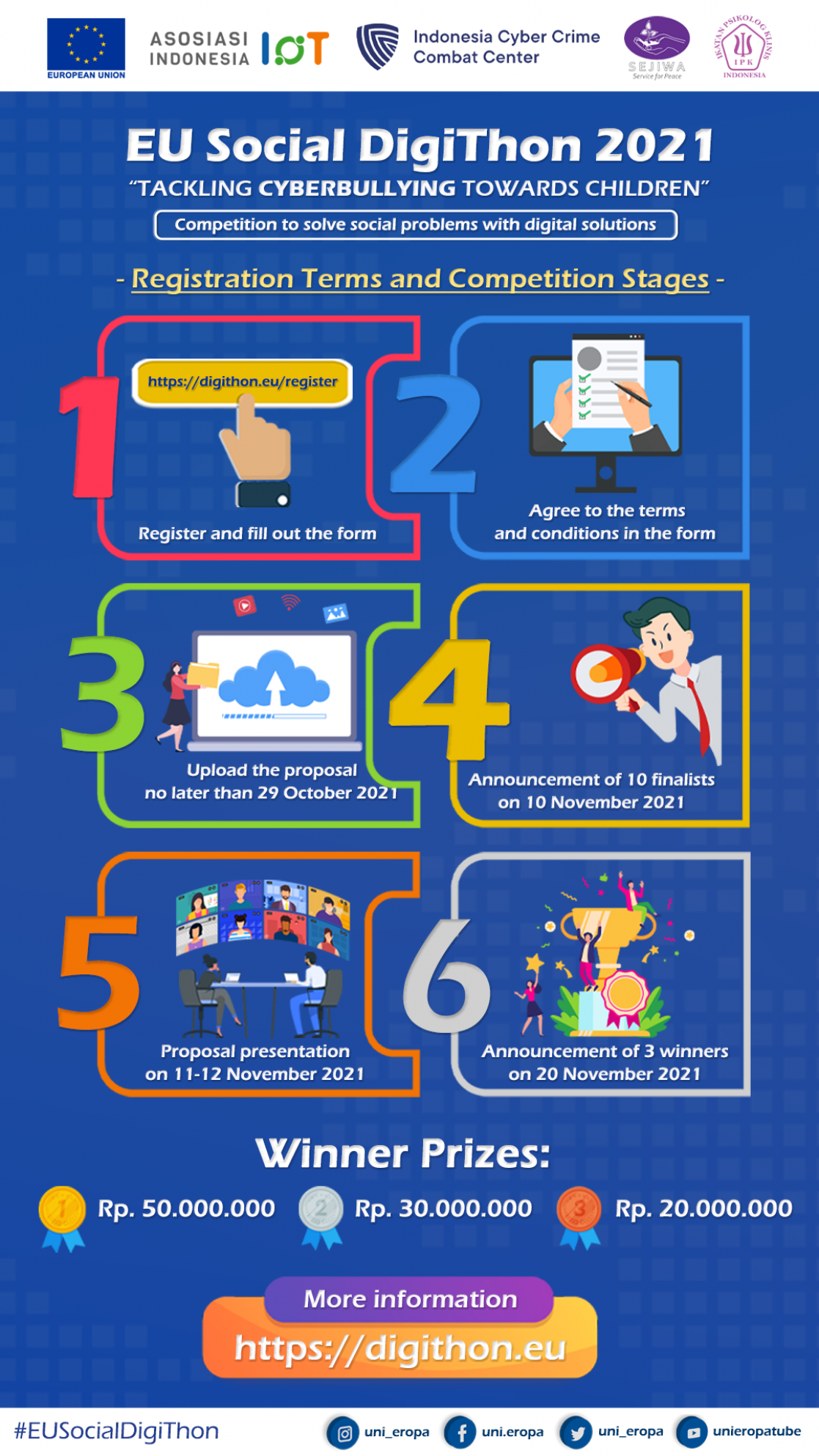 Infographic