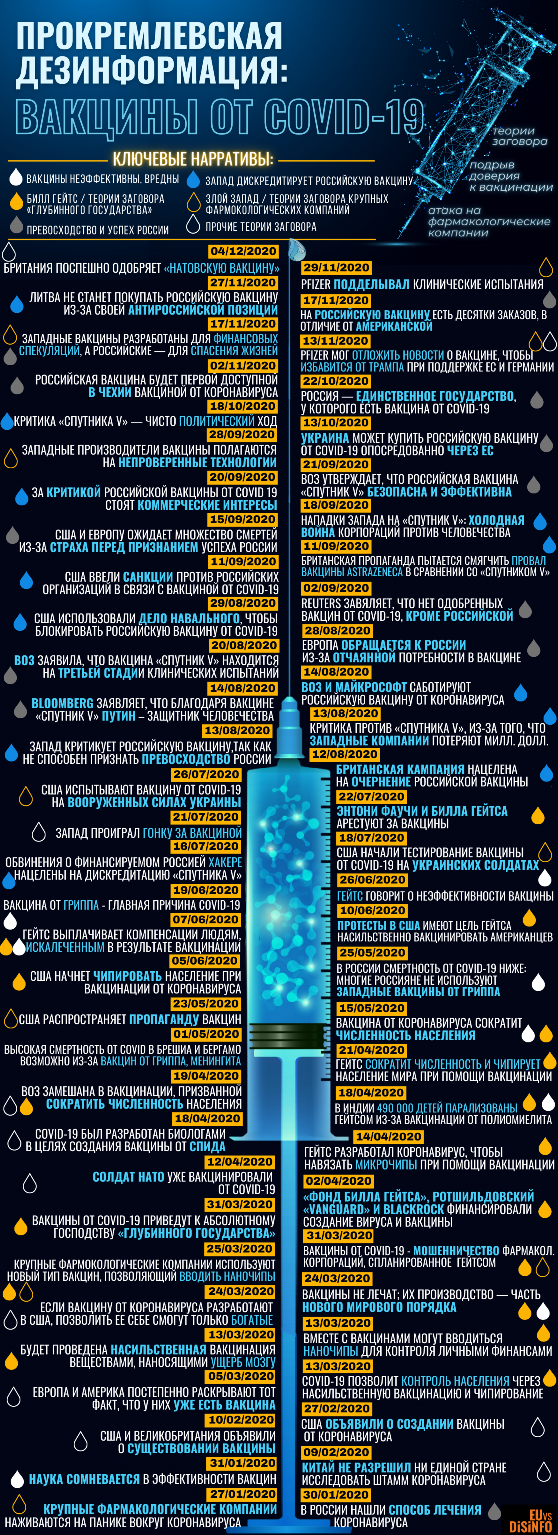 Infographic