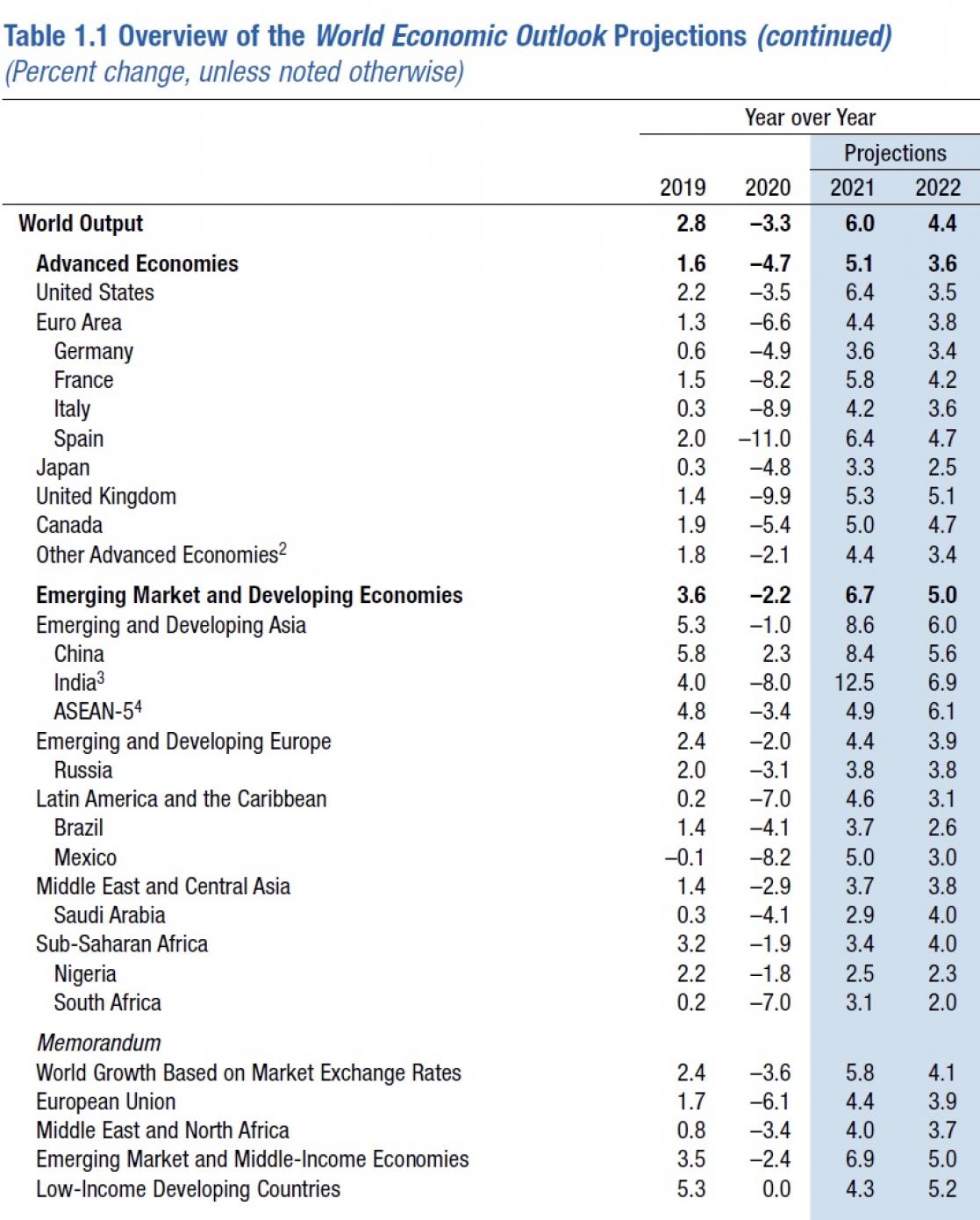 Data table