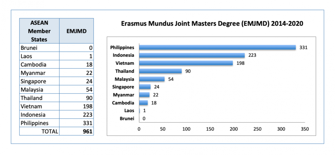 Graphic of Erasmus Mundus Joint Masters Degree 2014-2020