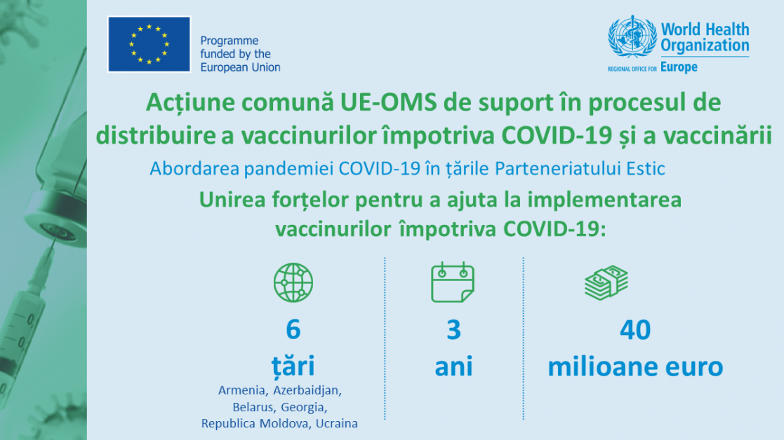 Visual about Covid-19 vaccines