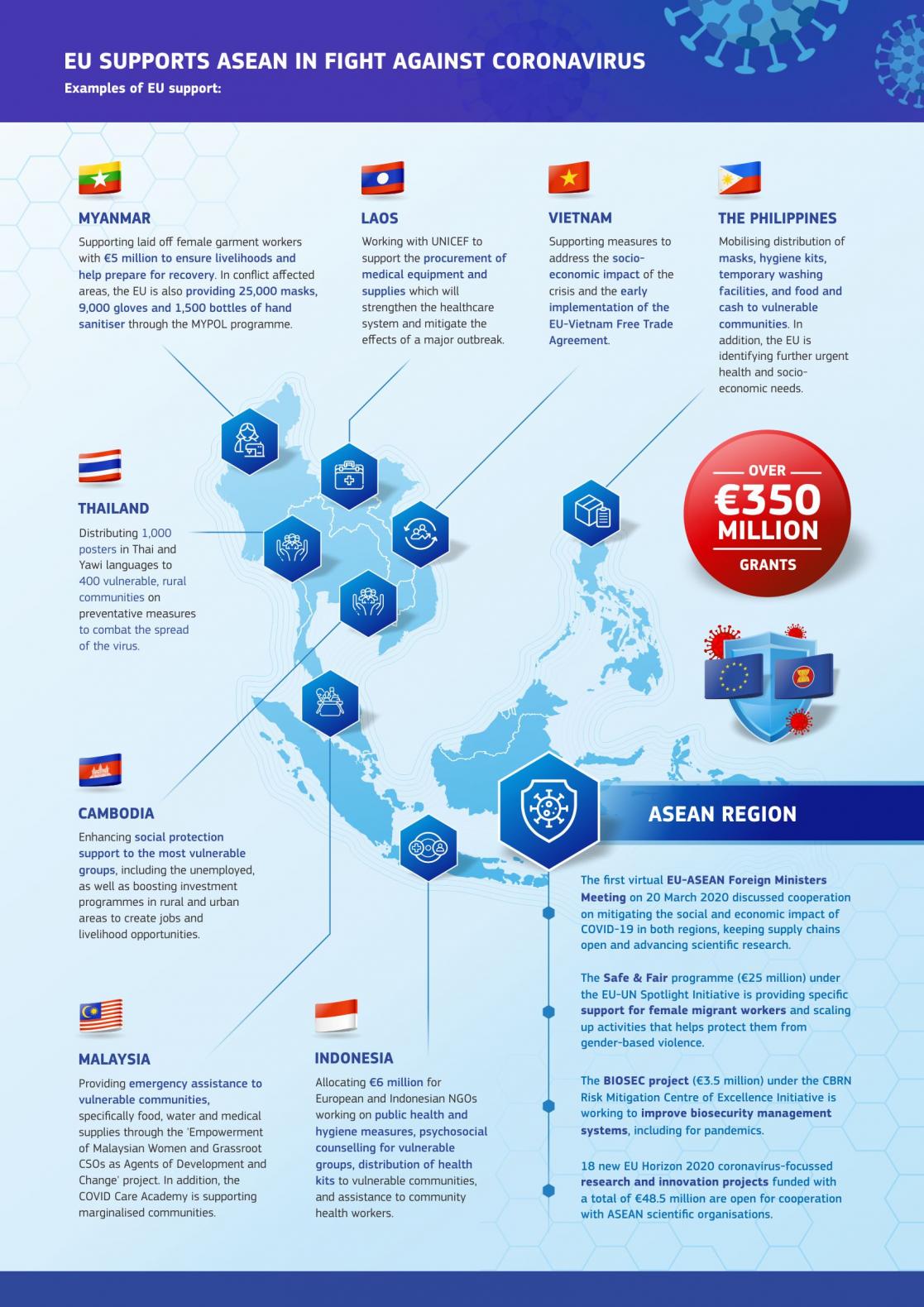 Infographic