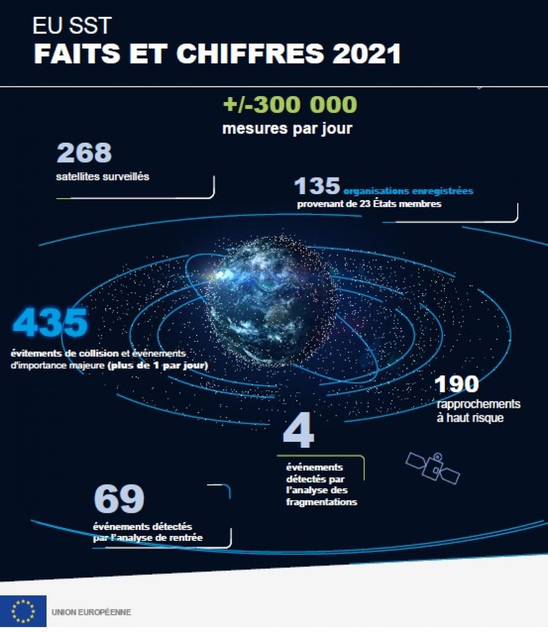 EU SST infographic