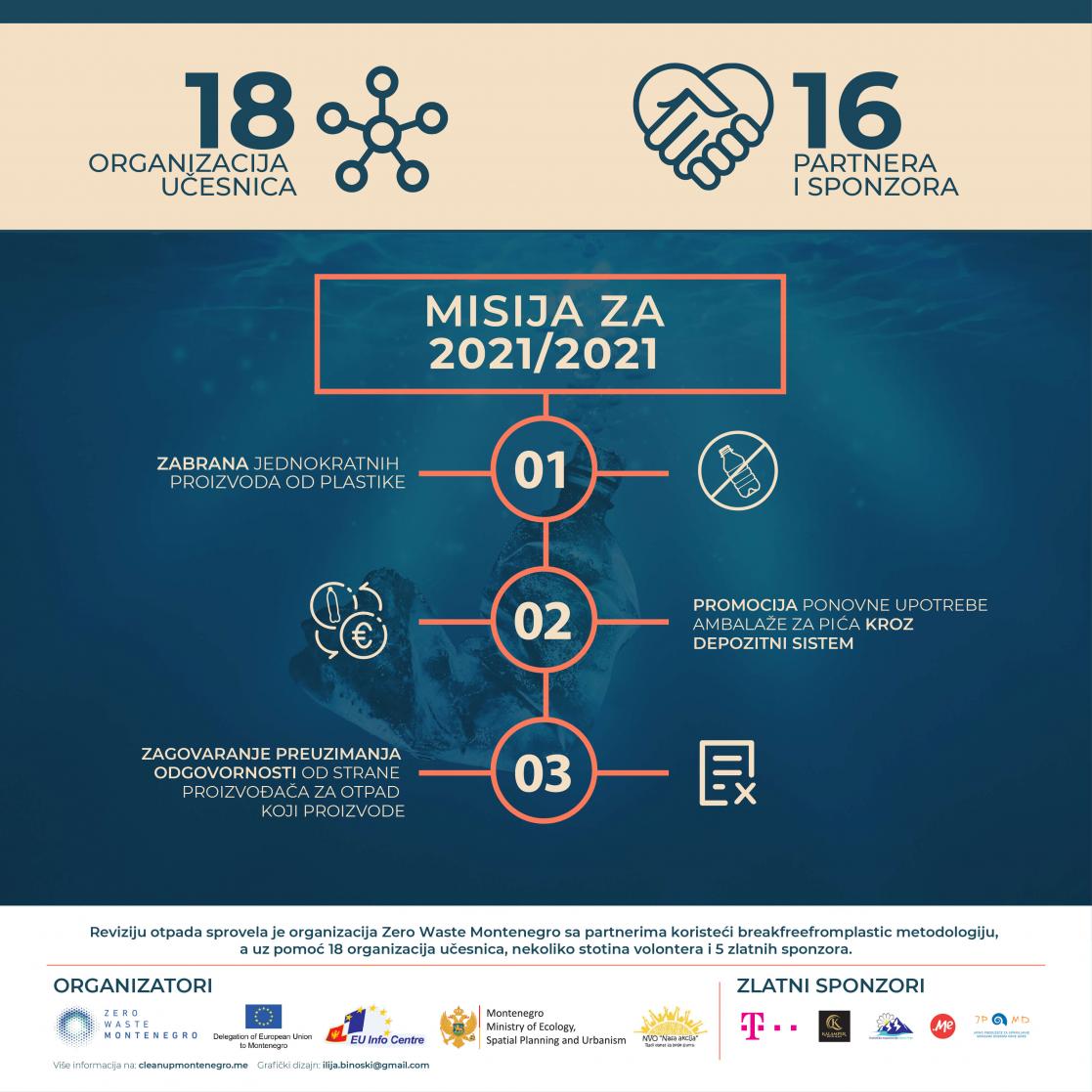 Banner with information