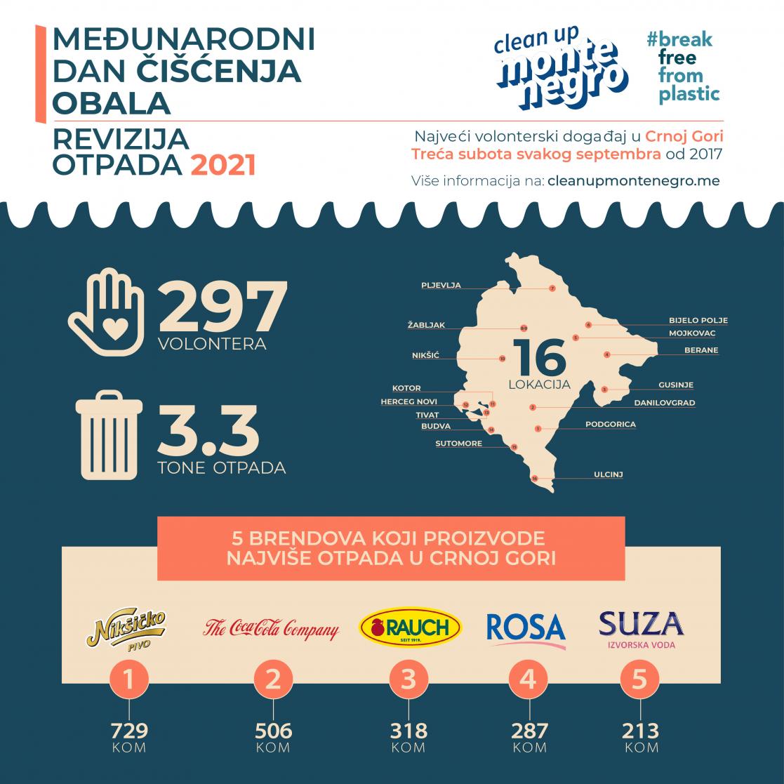 Infographic