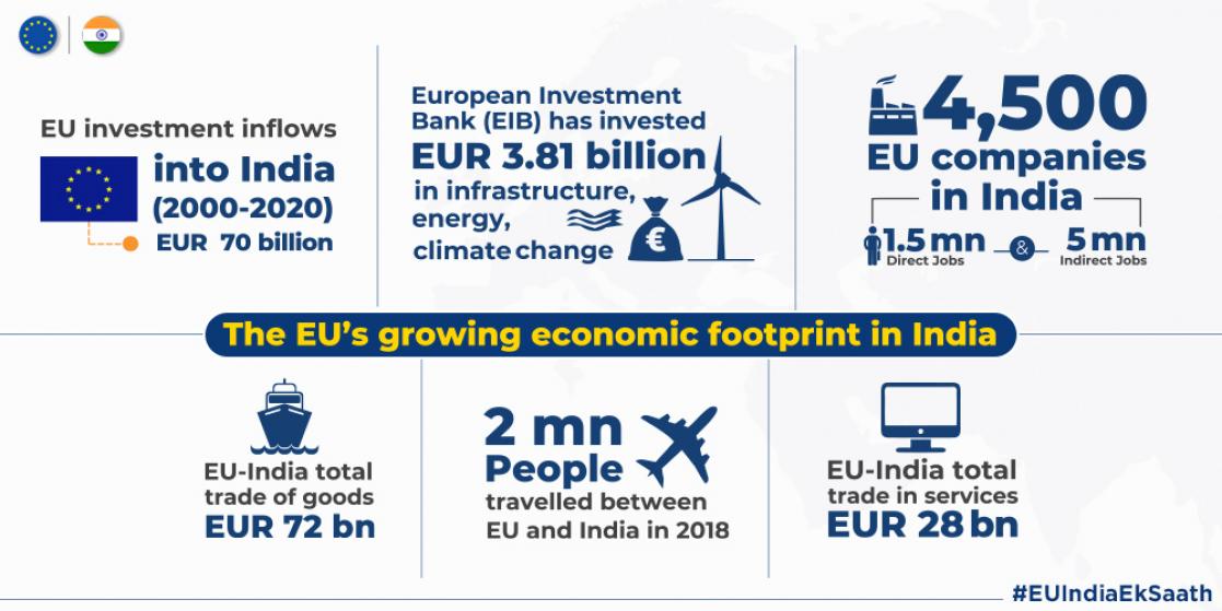 The EU's growing economic footprint in India infographic