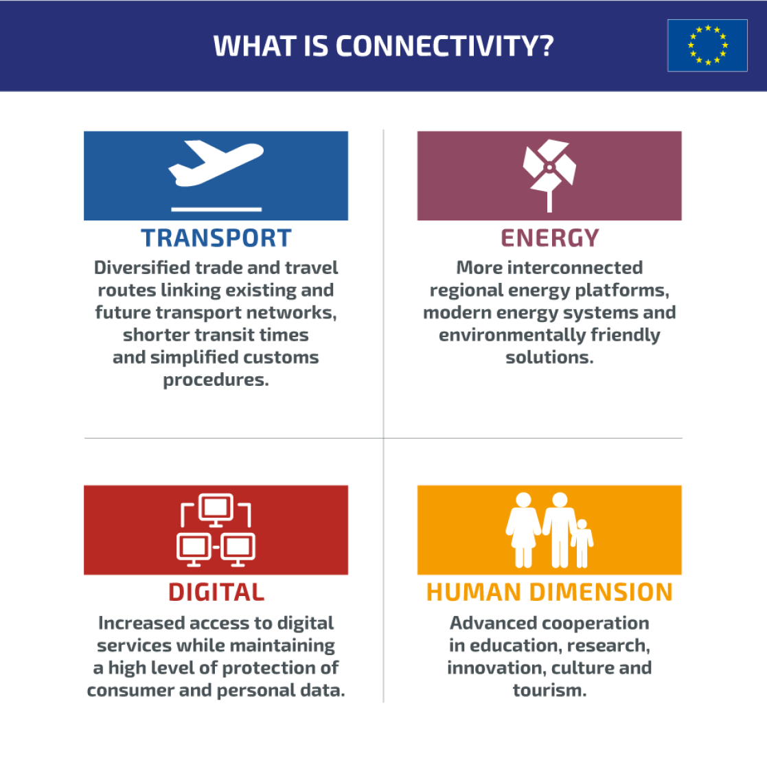 Connecting Europe and Asia ties | EEAS