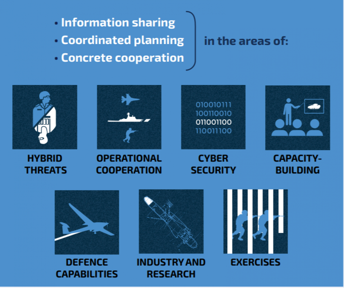 EU-NATO cooperation