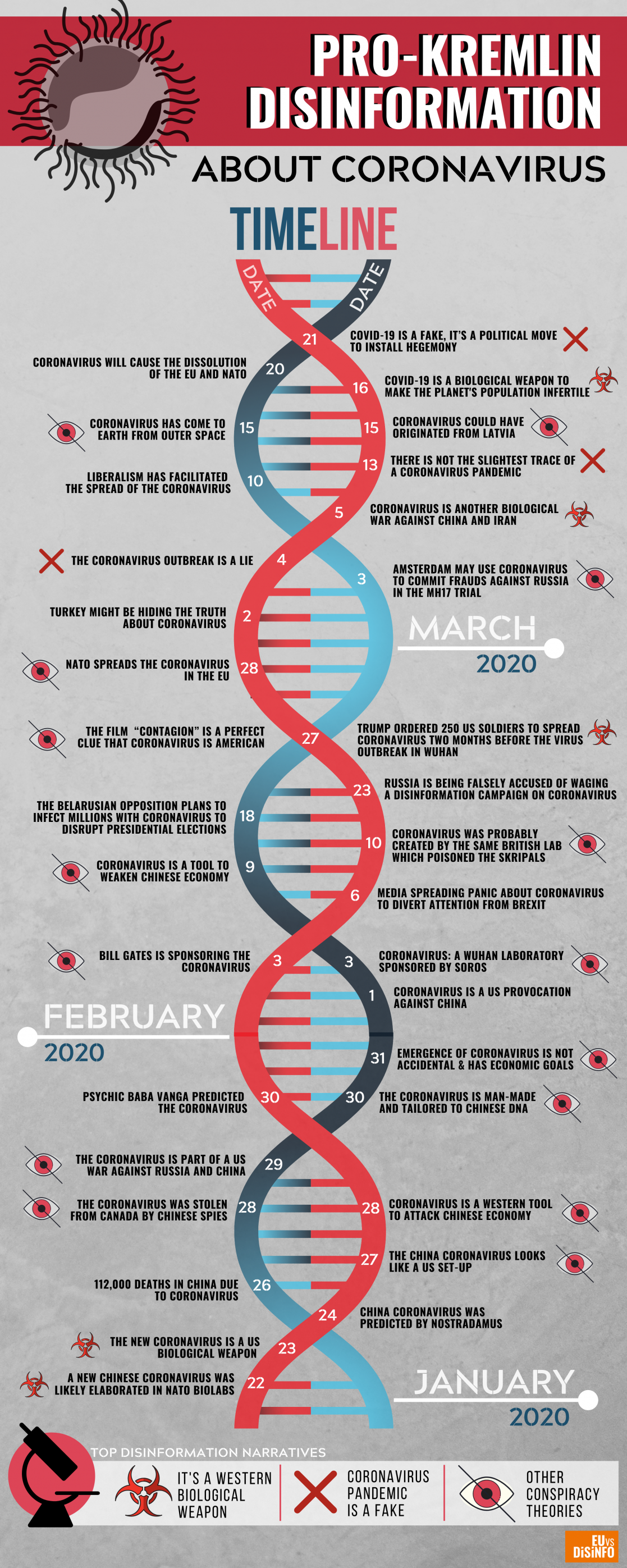 factsheet