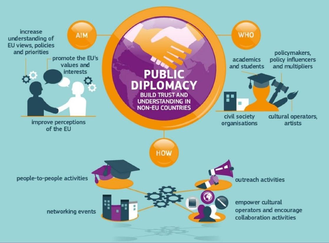 Public Diplomacy