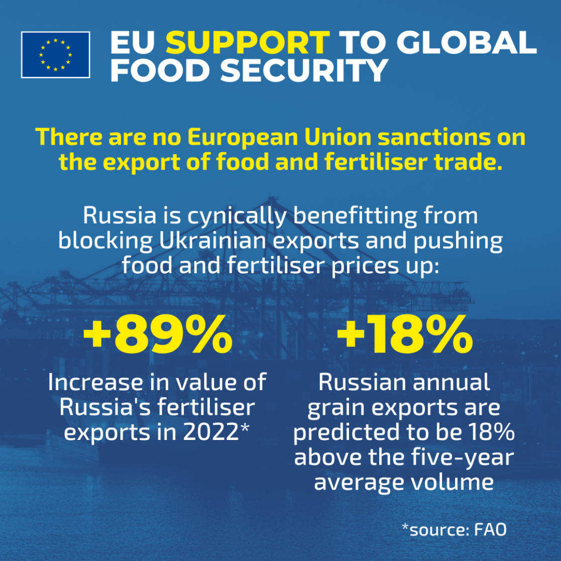 Slide 5th confirming that there are no European Union sanctions on the export of food and fertiliser trade. Russia is cynically benefitting from blocking Ukrainian exports and pushing food and fertiliser prices up seing an increase of 89% of its exports on fertilizers in 2022 according to FAO and with a forecast of 18% of increase in grain export for 2022-2024