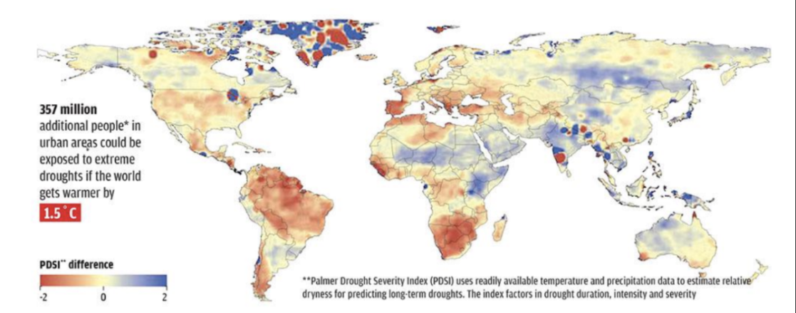 climate change