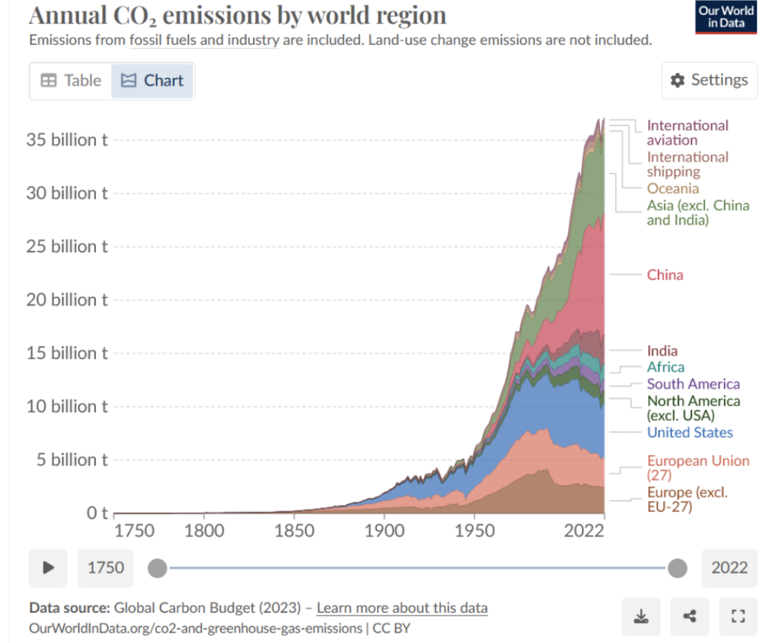 climate change