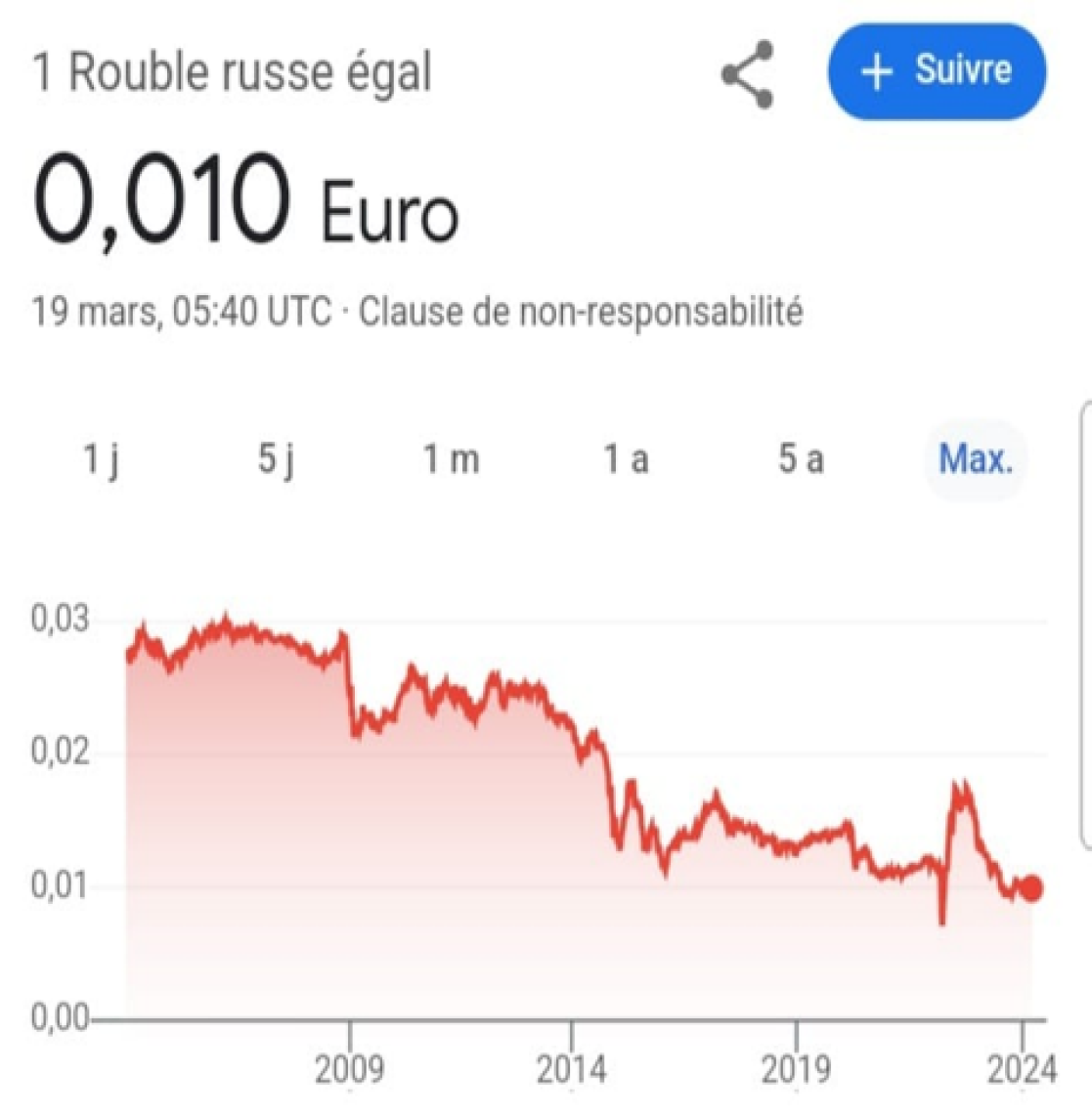 Russia's ruble