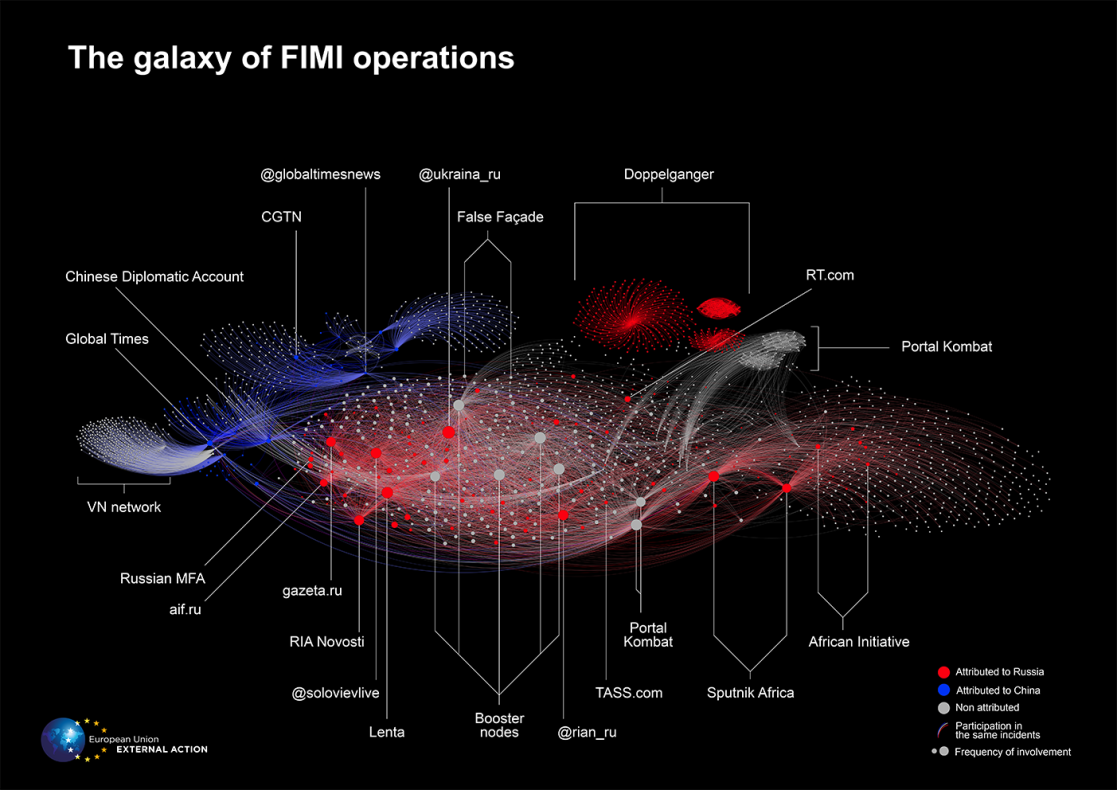 An illustration of a galaxy mapping FIMI operations
