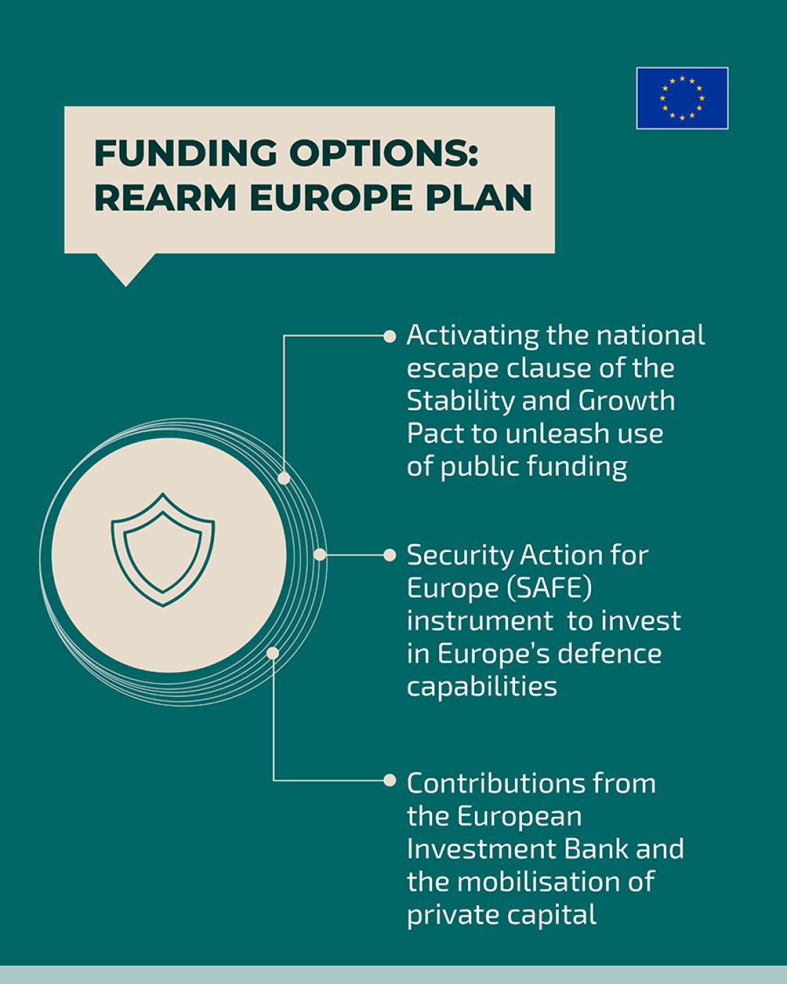 White paper Defence Funding Options