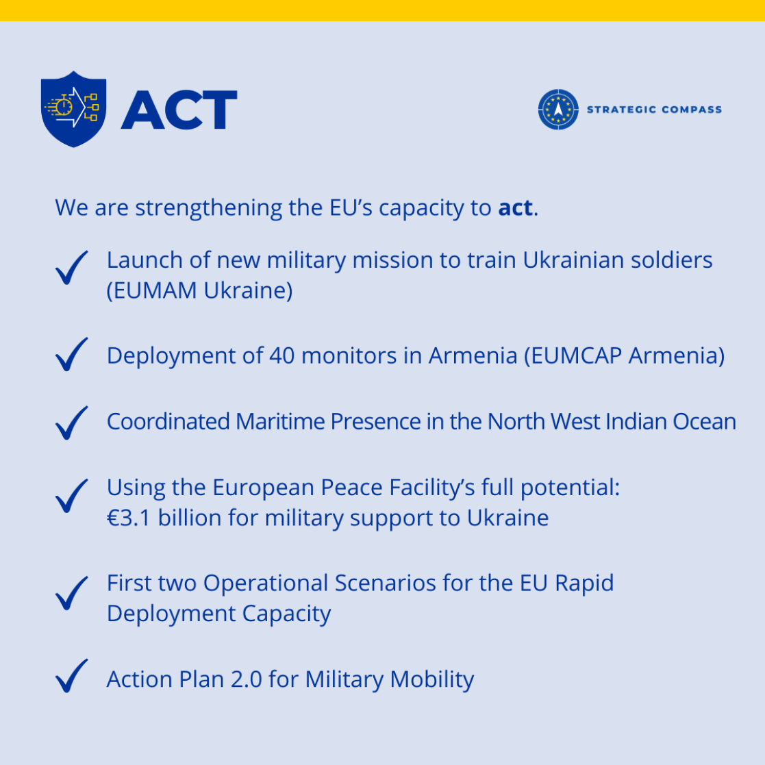 Strategic Compass ACT