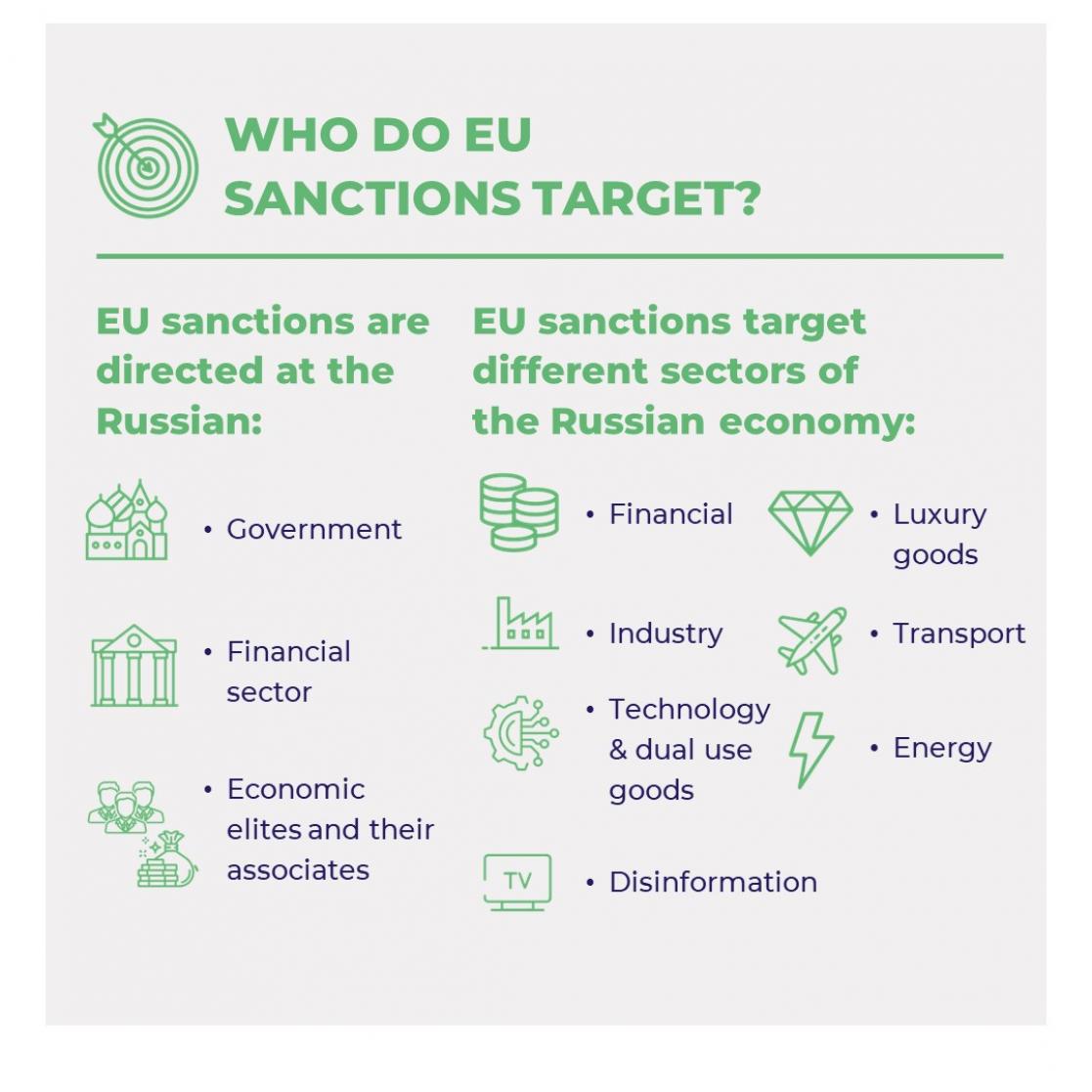 who do eu sanctions target