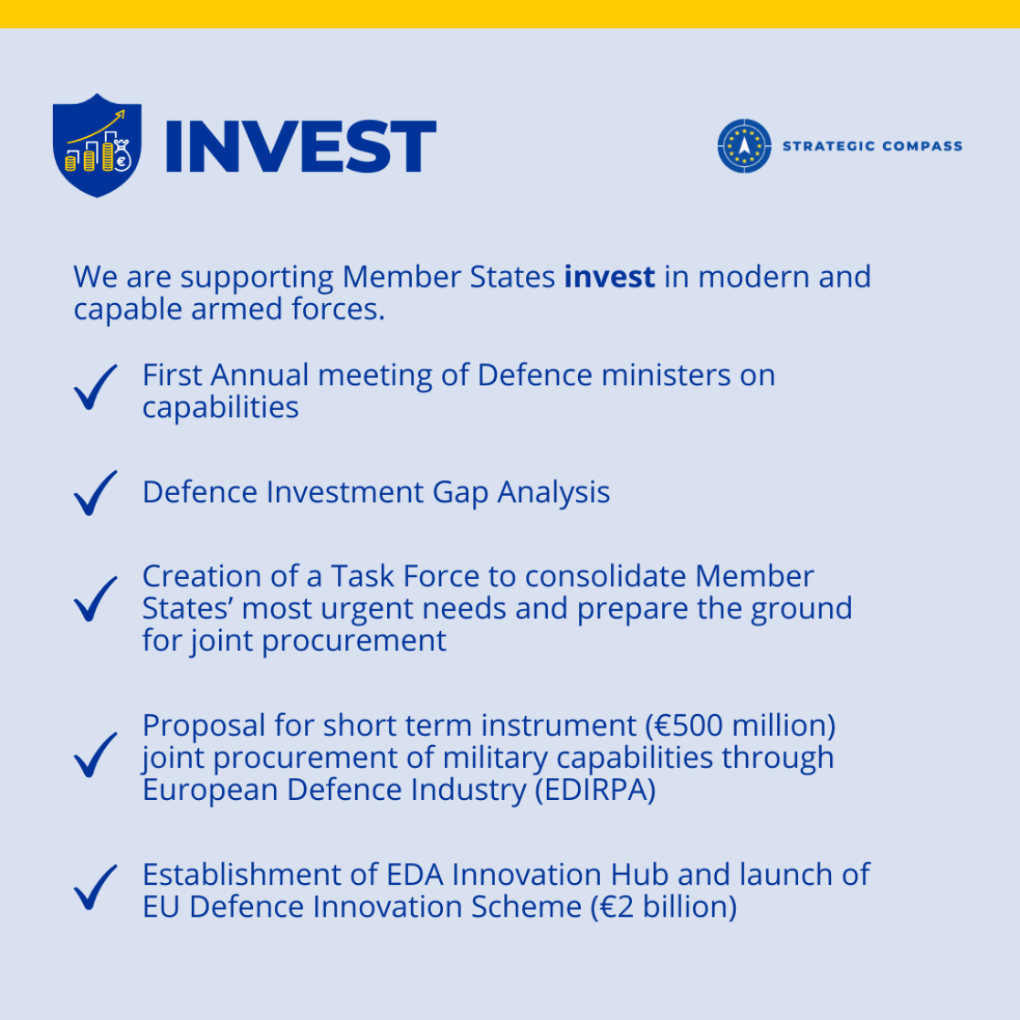 Strategic Compass INVEST