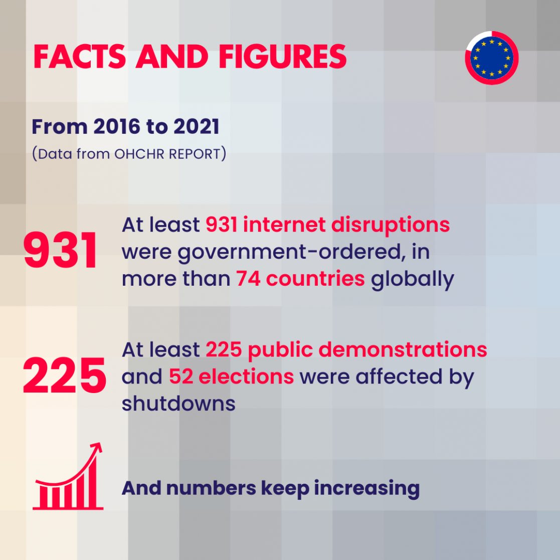 Facts and Figures related to Internet Shutdowns