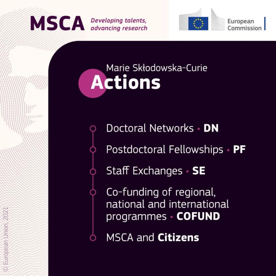 Actions Marie Skłodowska-Curie 