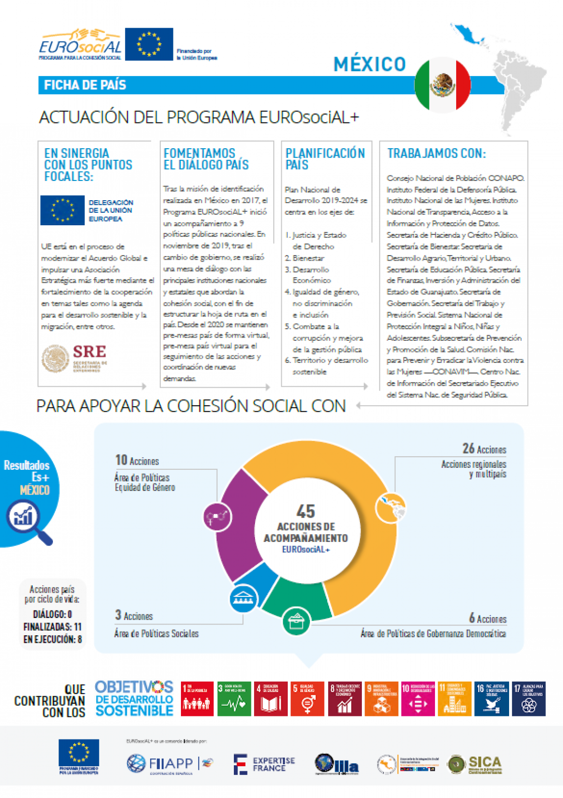 Ficha País EUROsociAL 1/3