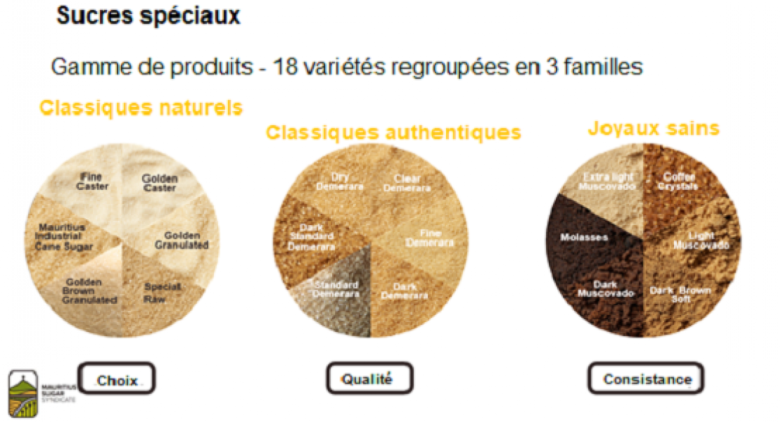 MSS french version