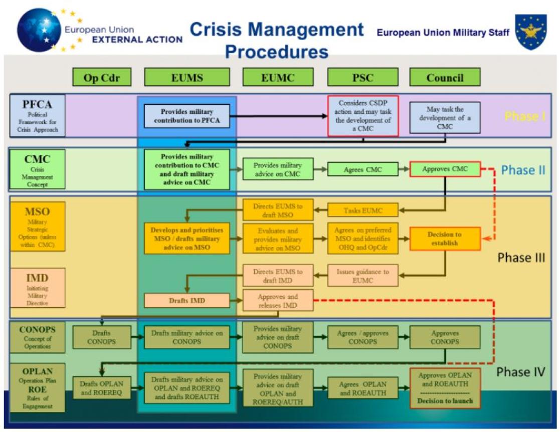 Planning Process