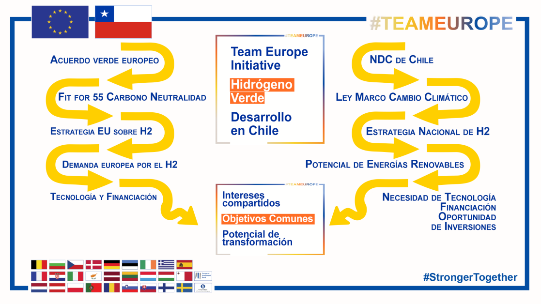 TEI H2 Cooperacion estrategica