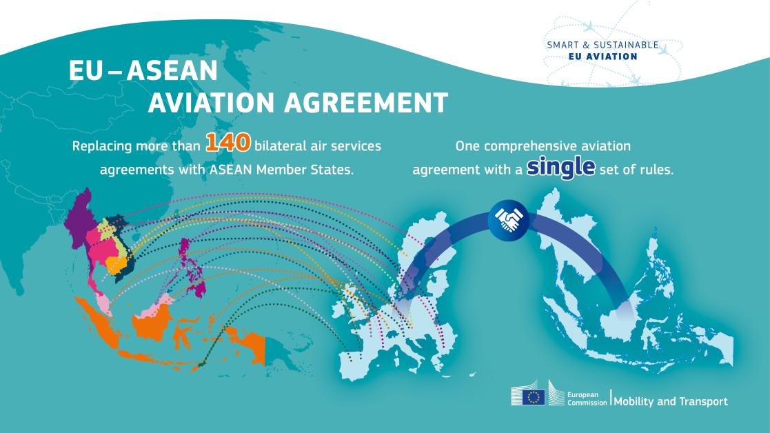 ASEAN-EU CATA