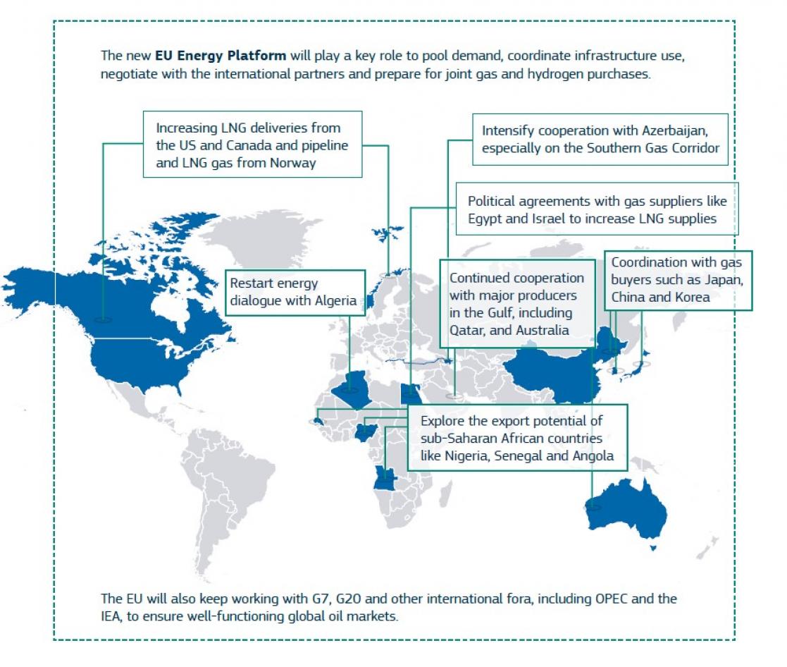 world map eu energy platform