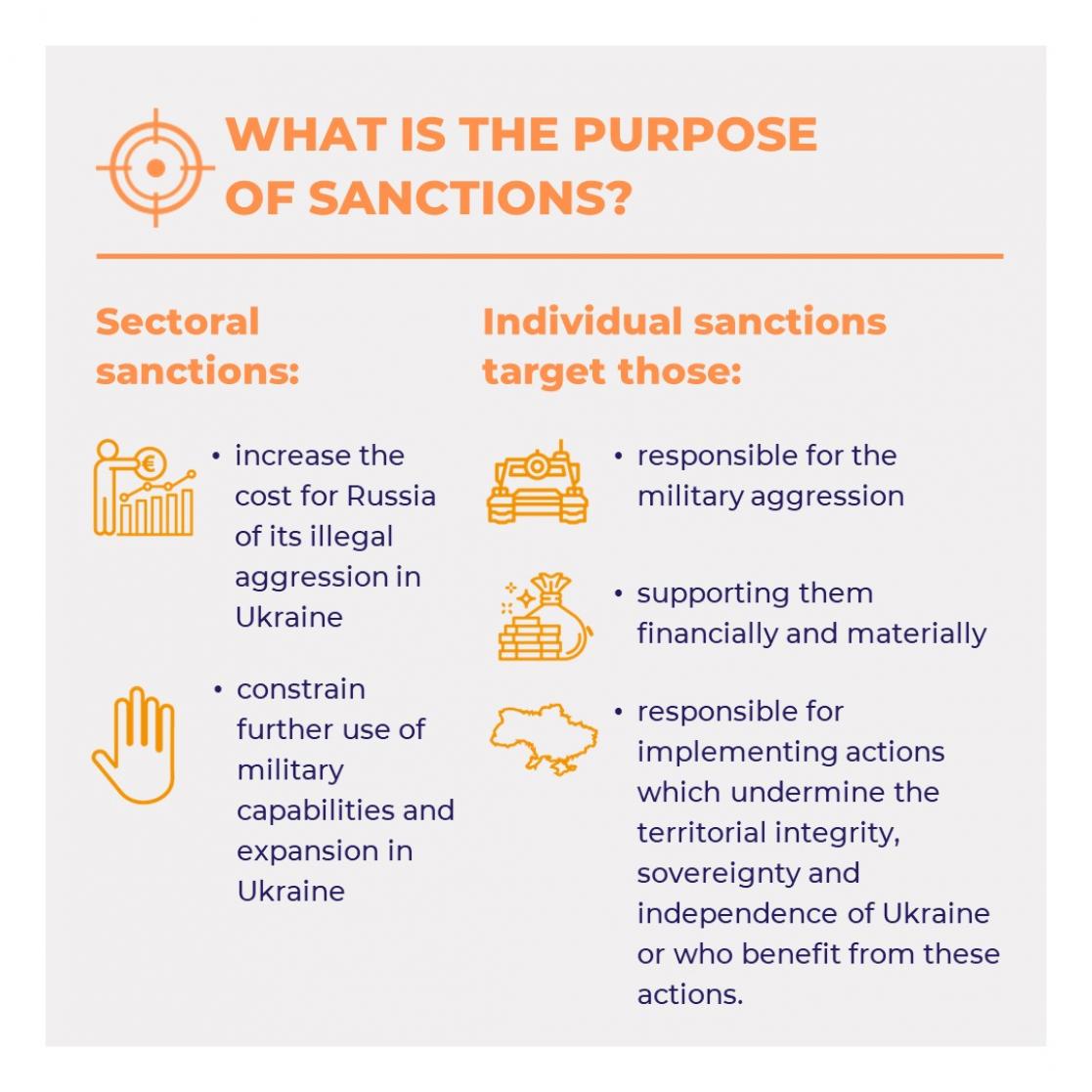 what is the purpose of sanctions