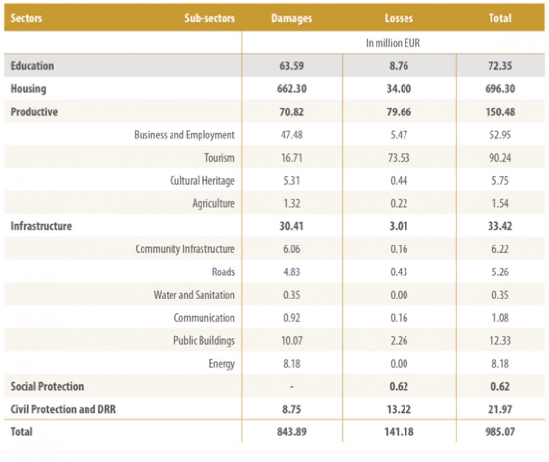 Table