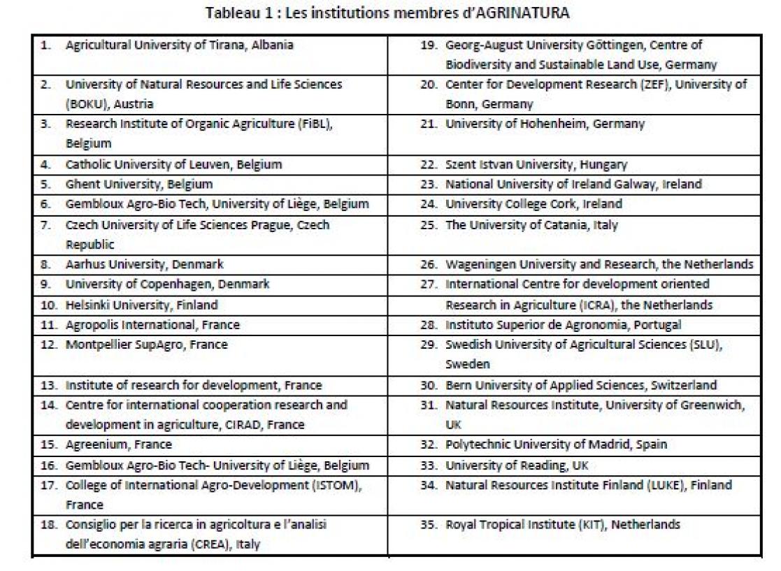 Table screenshot